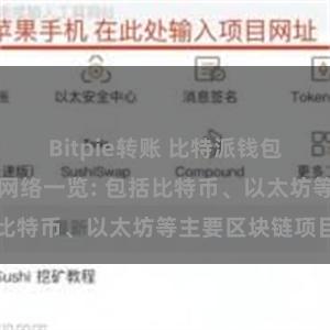 Bitpie转账 比特派钱包支持的区块链网络一览: 包括比特币、以太坊等主要区块链项目