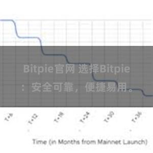 Bitpie官网 选择Bitpie：安全可靠，便捷易用。