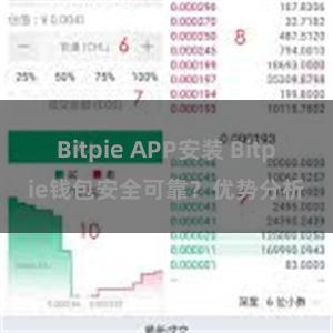 Bitpie APP安装 Bitpie钱包安全可靠？优势分析