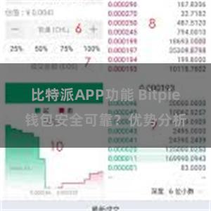 比特派APP功能 Bitpie钱包安全可靠？优势分析