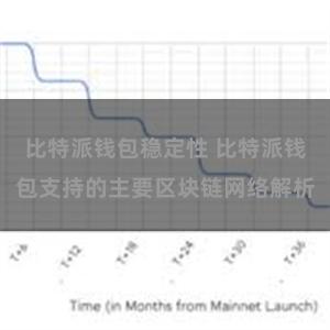 比特派钱包稳定性 比特派钱包支持的主要区块链网络解析