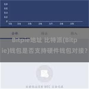 Bitpie地址 比特派(Bitpie)钱包是否支持硬件钱包对接？