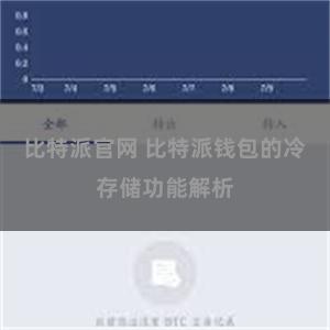 比特派官网 比特派钱包的冷存储功能解析