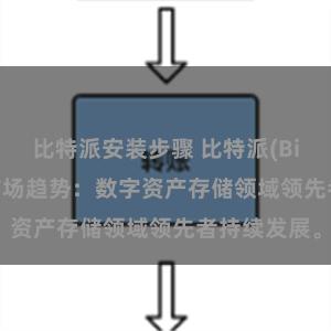 比特派安装步骤 比特派(Bitpie)钱包市场趋势：数字资产存储领域领先者持续发展。