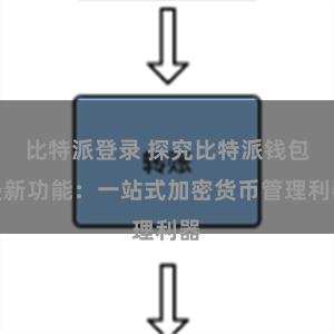 比特派登录 探究比特派钱包最新功能：一站式加密货币管理利器