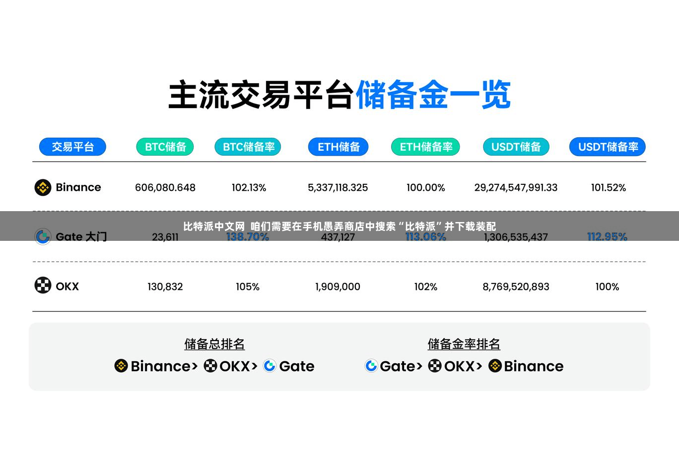 比特派中文网  咱们需要在手机愚弄商店中搜索“比特派”并下载装配
